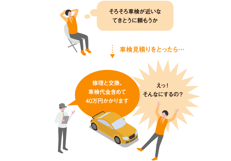 そろそろ車検が近いなてきとうに頼もうか→（車検見積りをとったら…）修理と交換、車検代金含めて40万円かかります　えっ！そんなにするの？