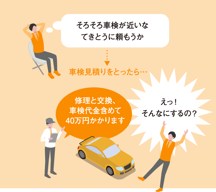 そろそろ車検が近いなてきとうに頼もうか→（車検見積りをとったら…）修理と交換、車検代金含めて40万円かかります　えっ！そんなにするの？