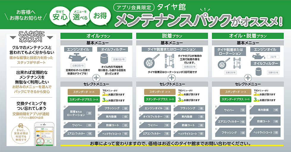 クルマに適した「処方箋」