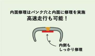 タイヤ内面ダメージを確認して継続使用の可否など、正しい判断が可能。｜タイヤ館