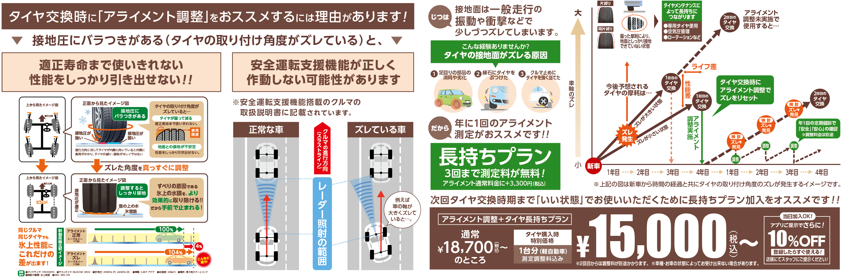 アライメント