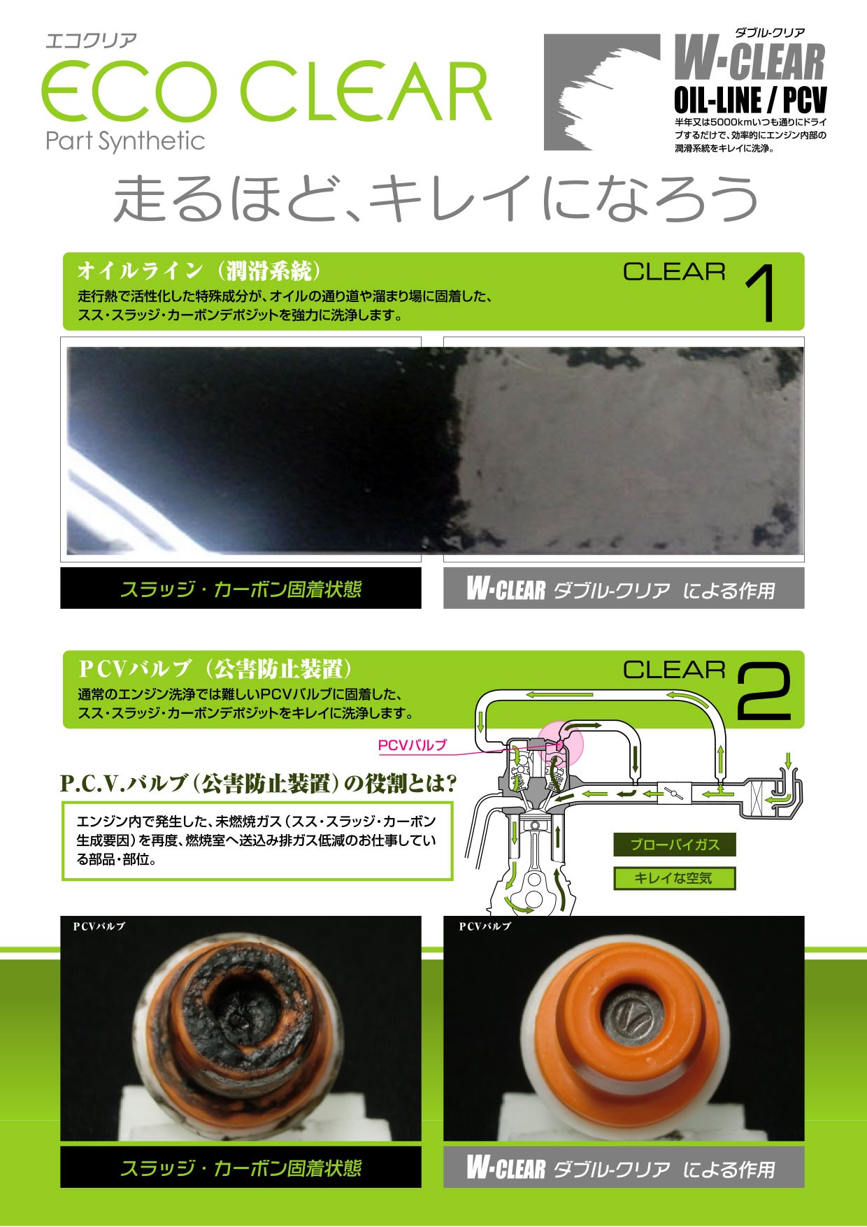 エンジンオイル