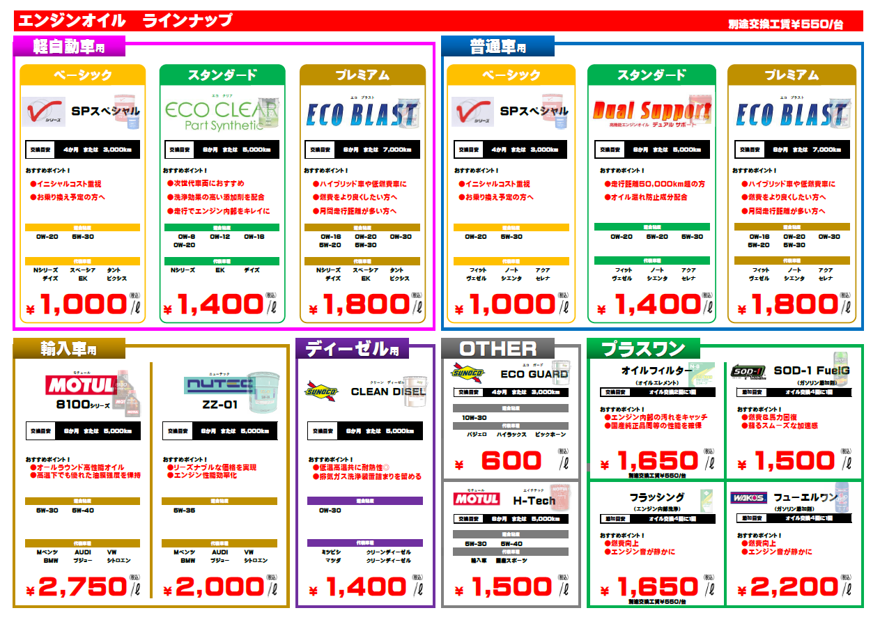 エンジンオイル