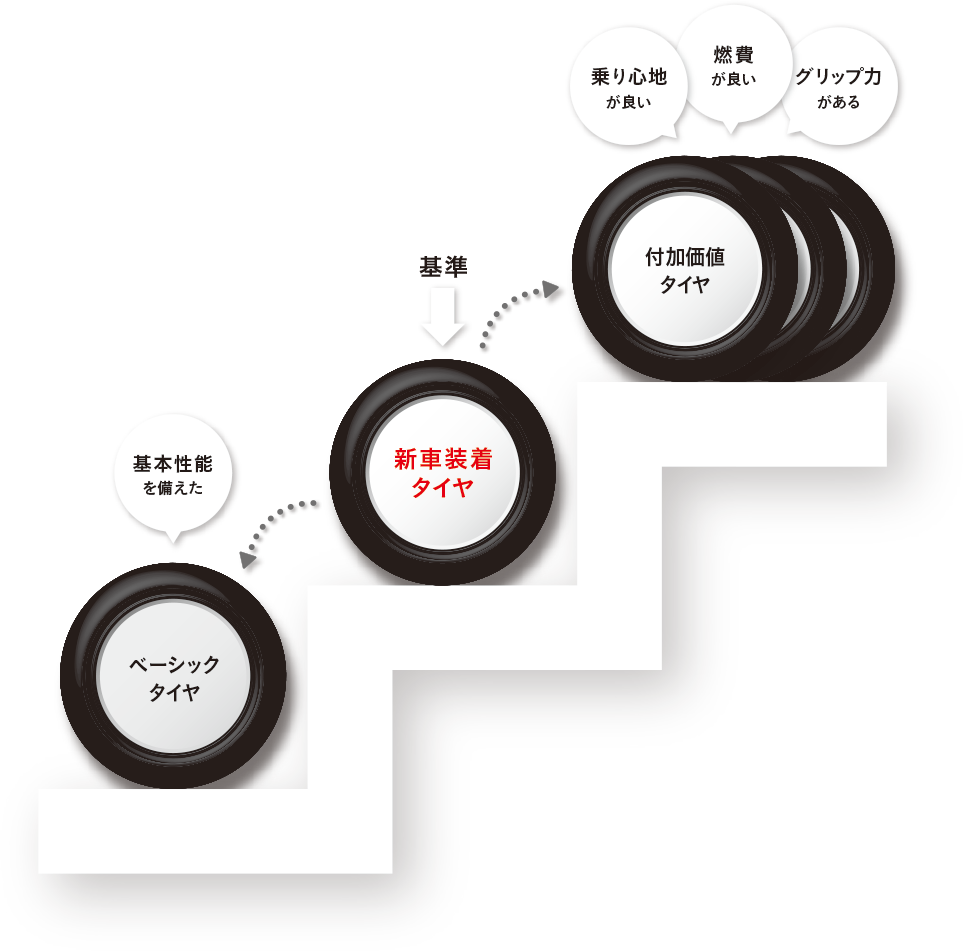 タイヤの機能を表すアイコン｜タイヤ館