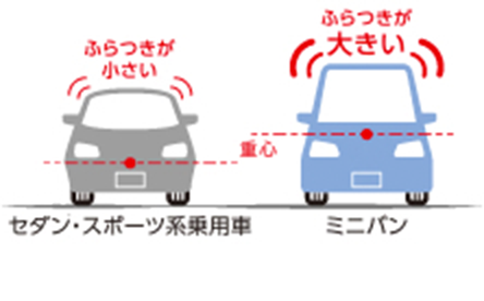 ミニバンの車の特徴｜タイヤ館