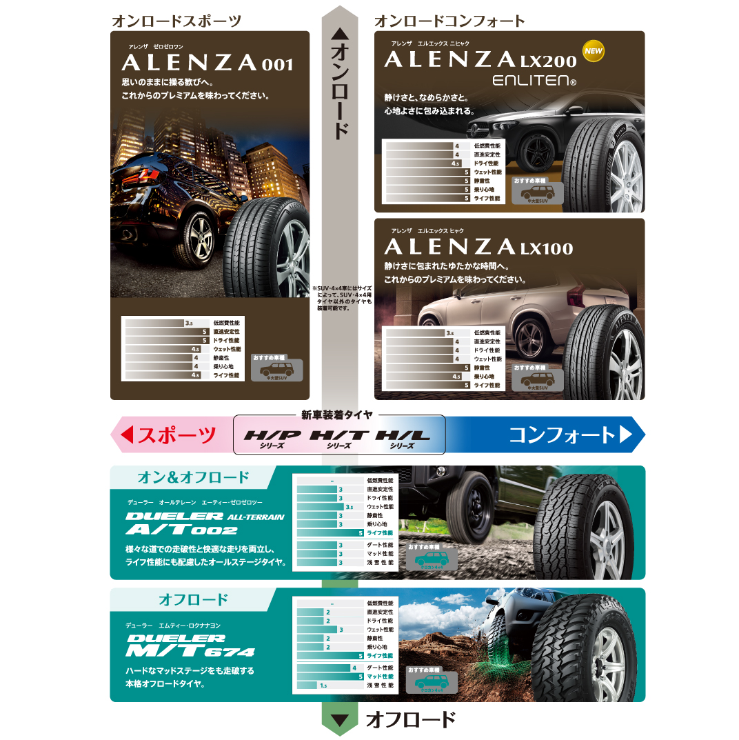 SUV・4ｘ4